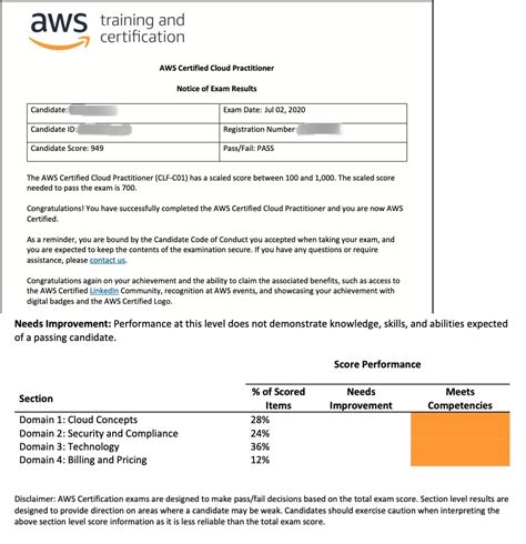 aws exam result|aws cloud practitioner exam results.